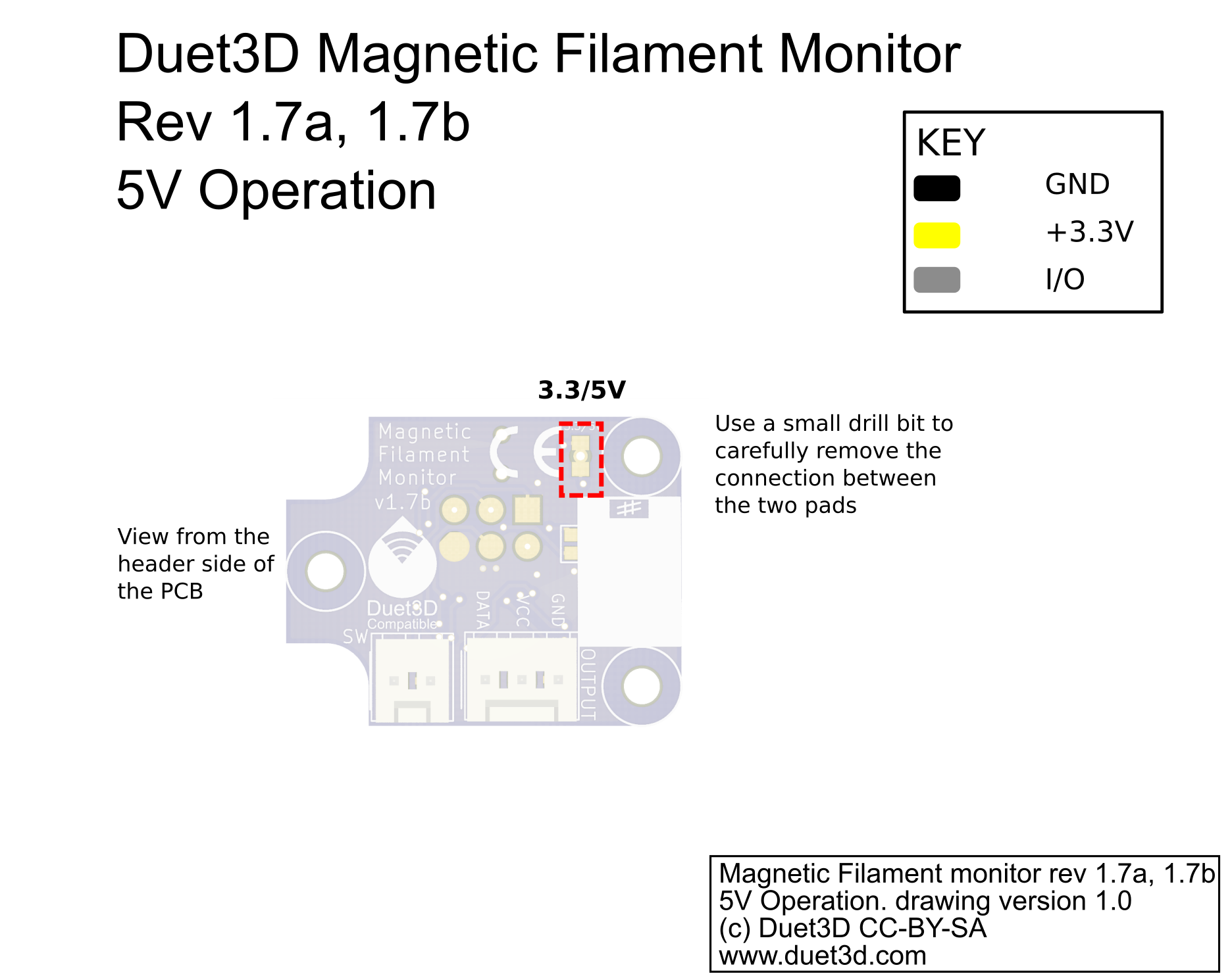 Diagram showing the locaiton of the 3.3V/5V drillable jumper on the rotating magnet PCB version 1.7b