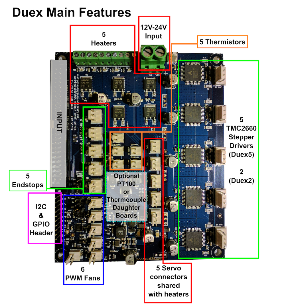duex5&2_features.png