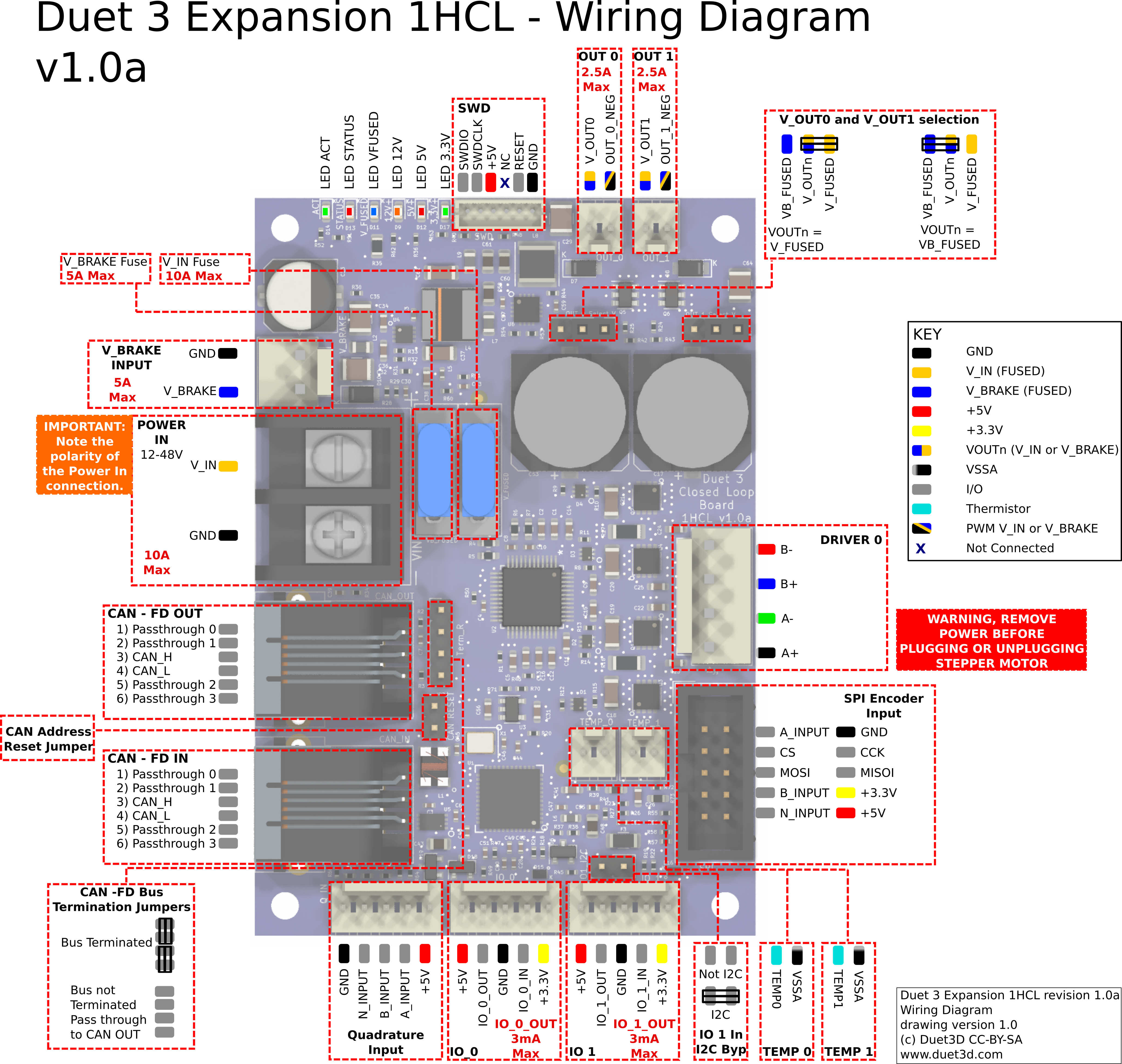 Image showing all the connections on a Duet 3 1HCL to aid wiring