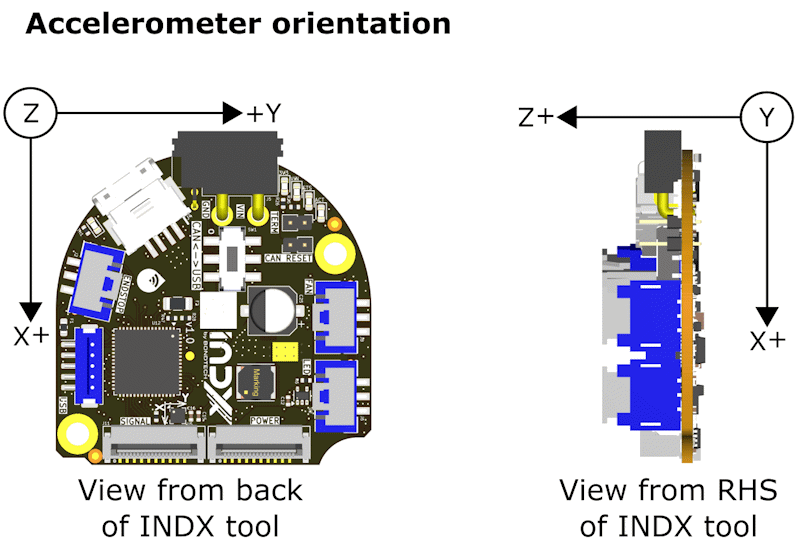 duet3_indx_v1.0_accelerometer.png