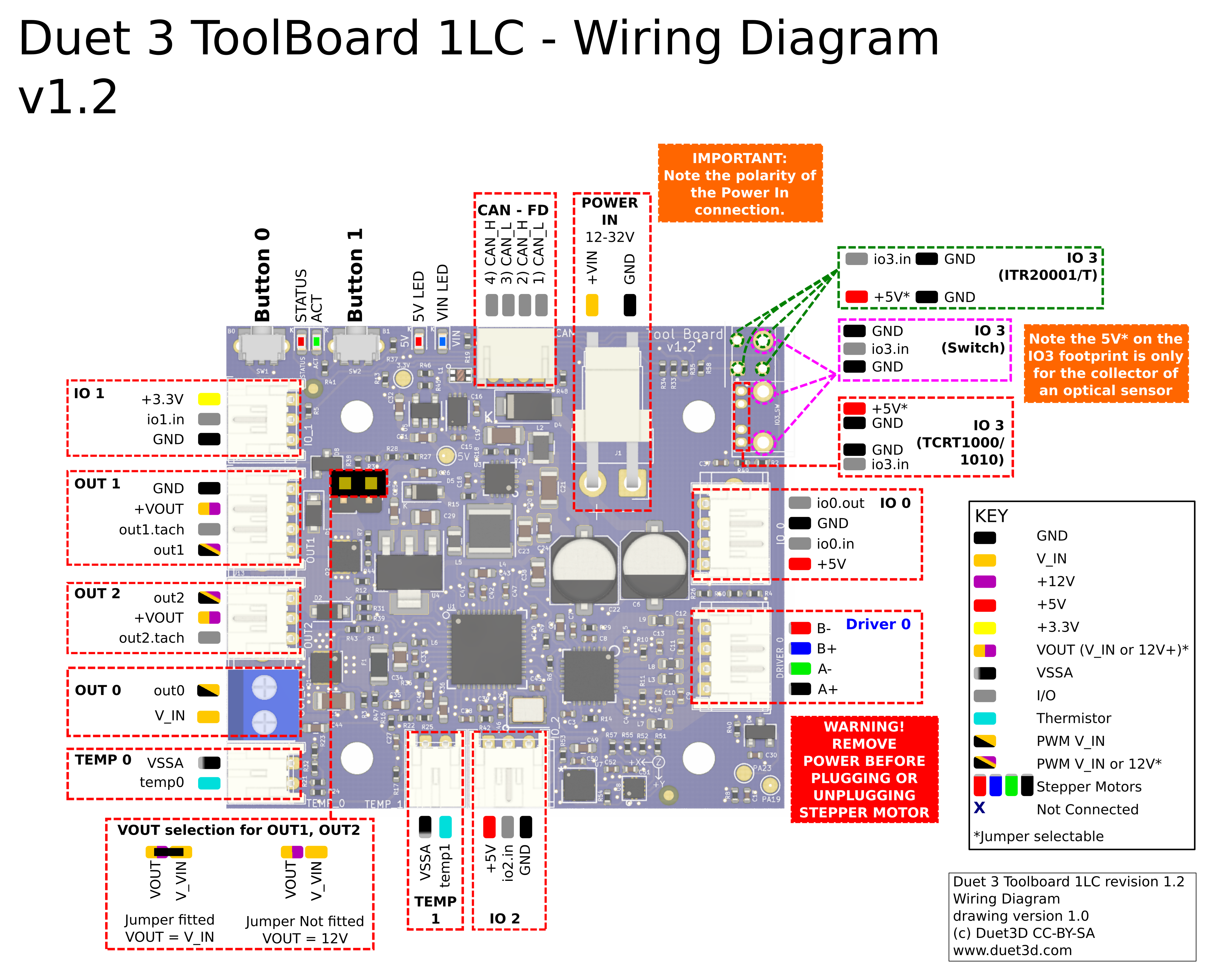 diagram showing the pinout for each of the headers on the Duet 3 toolboard 1LC v1.2