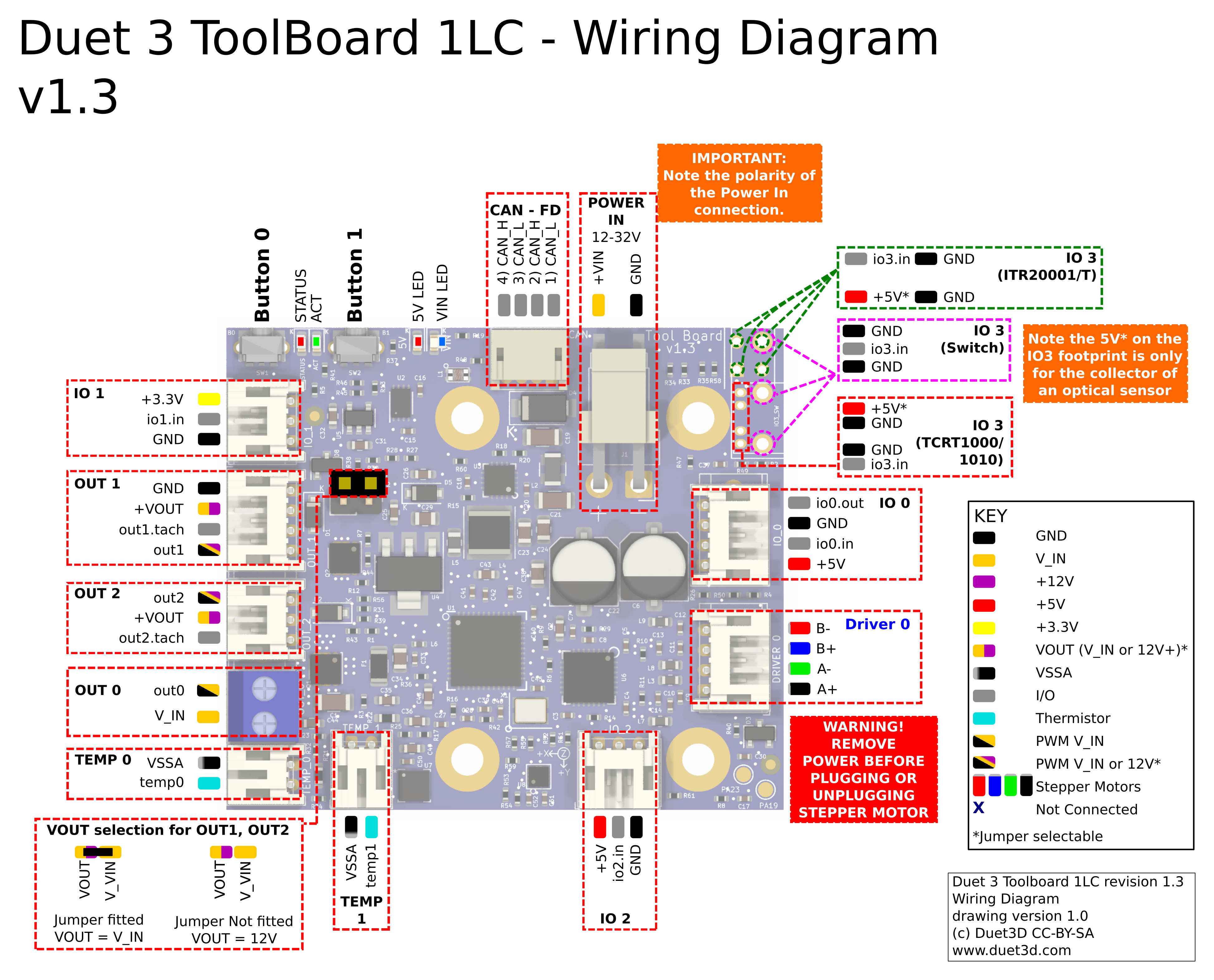 diagram showing the pinout for each of the headers on the Duet 3 toolboard 1LC v1.3