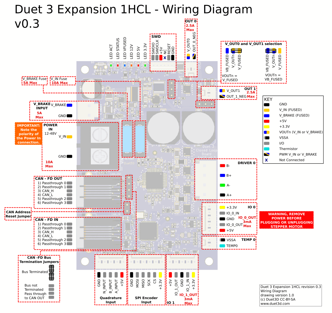Image showing all the connections on a Duet 3 1HCL prototype v0.3 to aid wiring