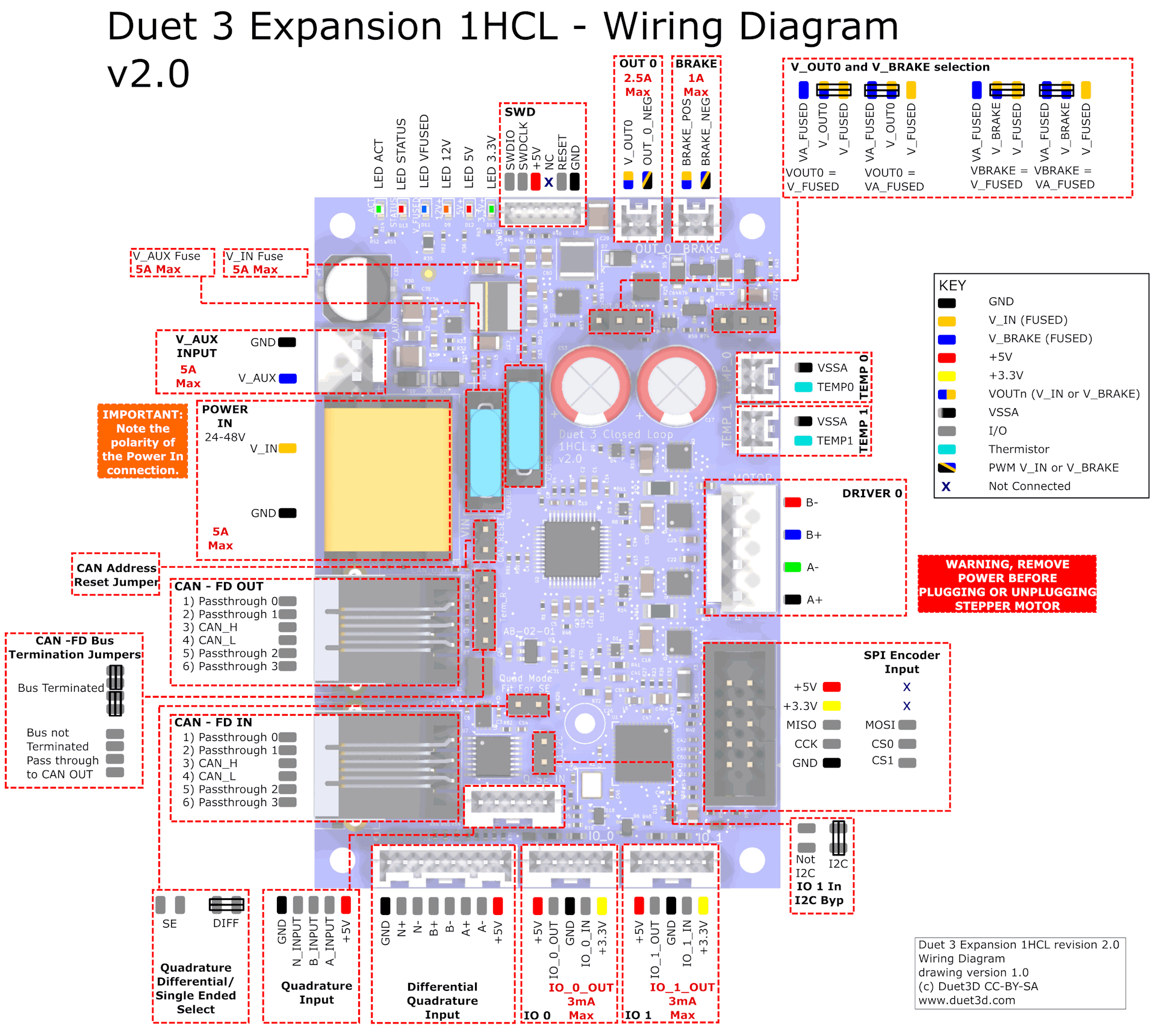Image showing all the connections on a Duet 3 1HCL v2.0 to aid wiring