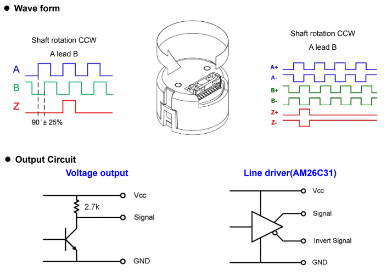Image showing both single ended and differential encoder connection schemes