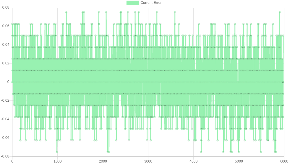 duet_3_1hcl_tuning_test_02.png