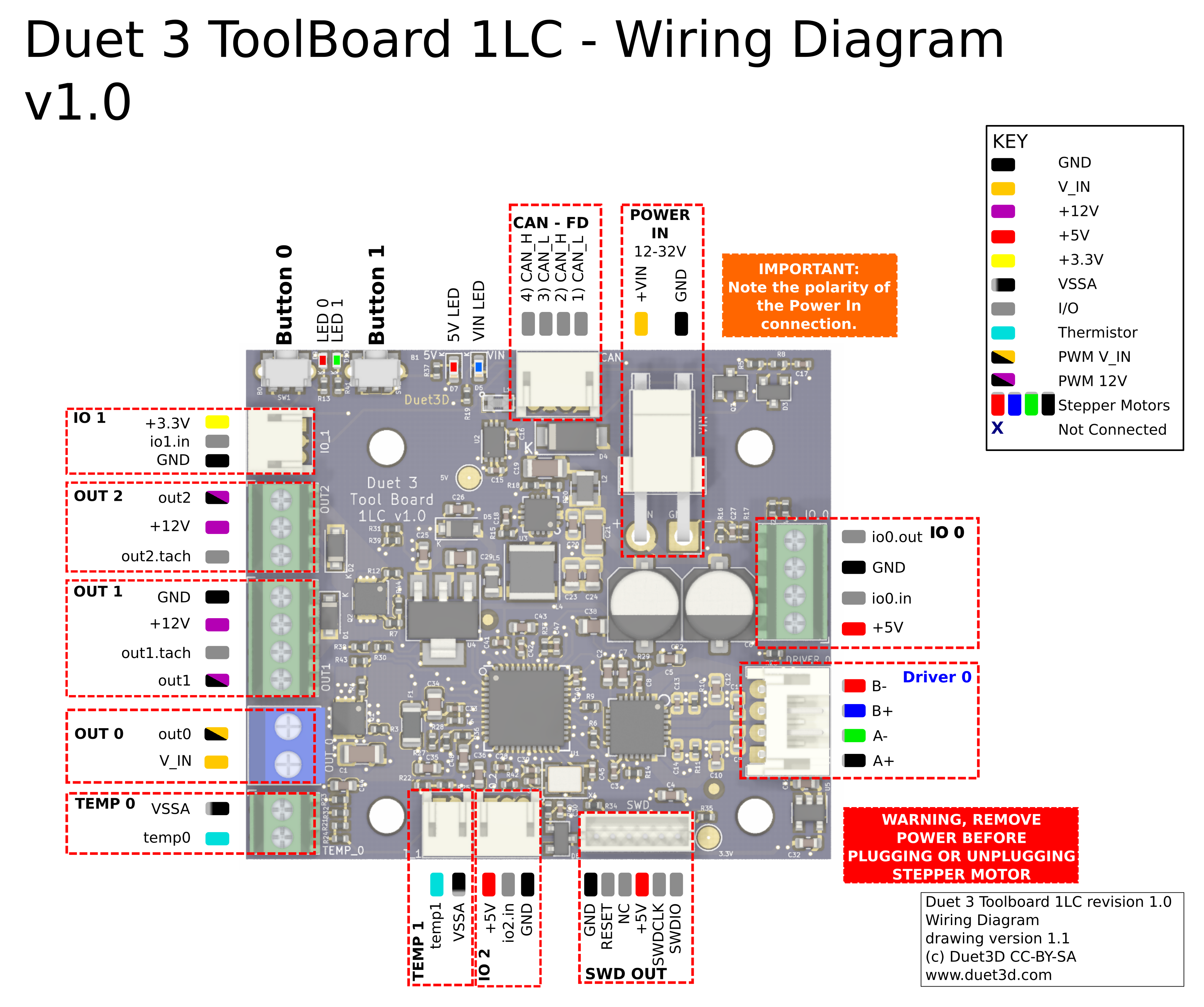 diagram showing the pinout for each of the headers on the Duet 3 toolboard 1LC v1.0