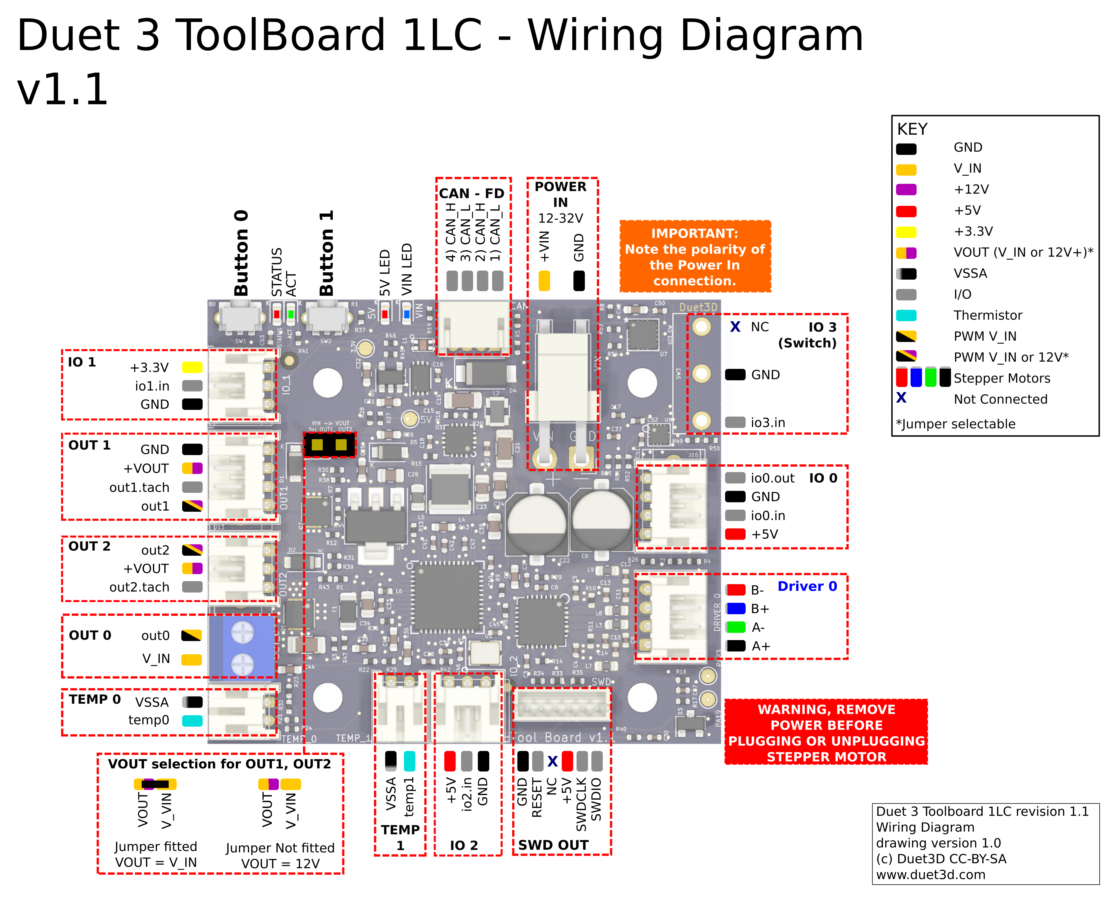 diagram showing the pinout for each of the headers on the Duet 3 toolboard 1LC v1.1