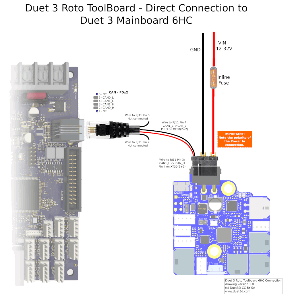 Direct connection of a Roto toolboard to the Duet 3 6HC
