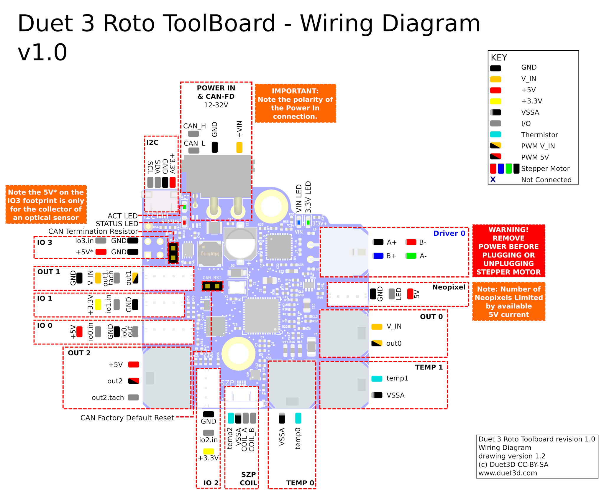 diagram showing the pinout for each of the headers on the Duet 3 Roto Toolboard v1.0