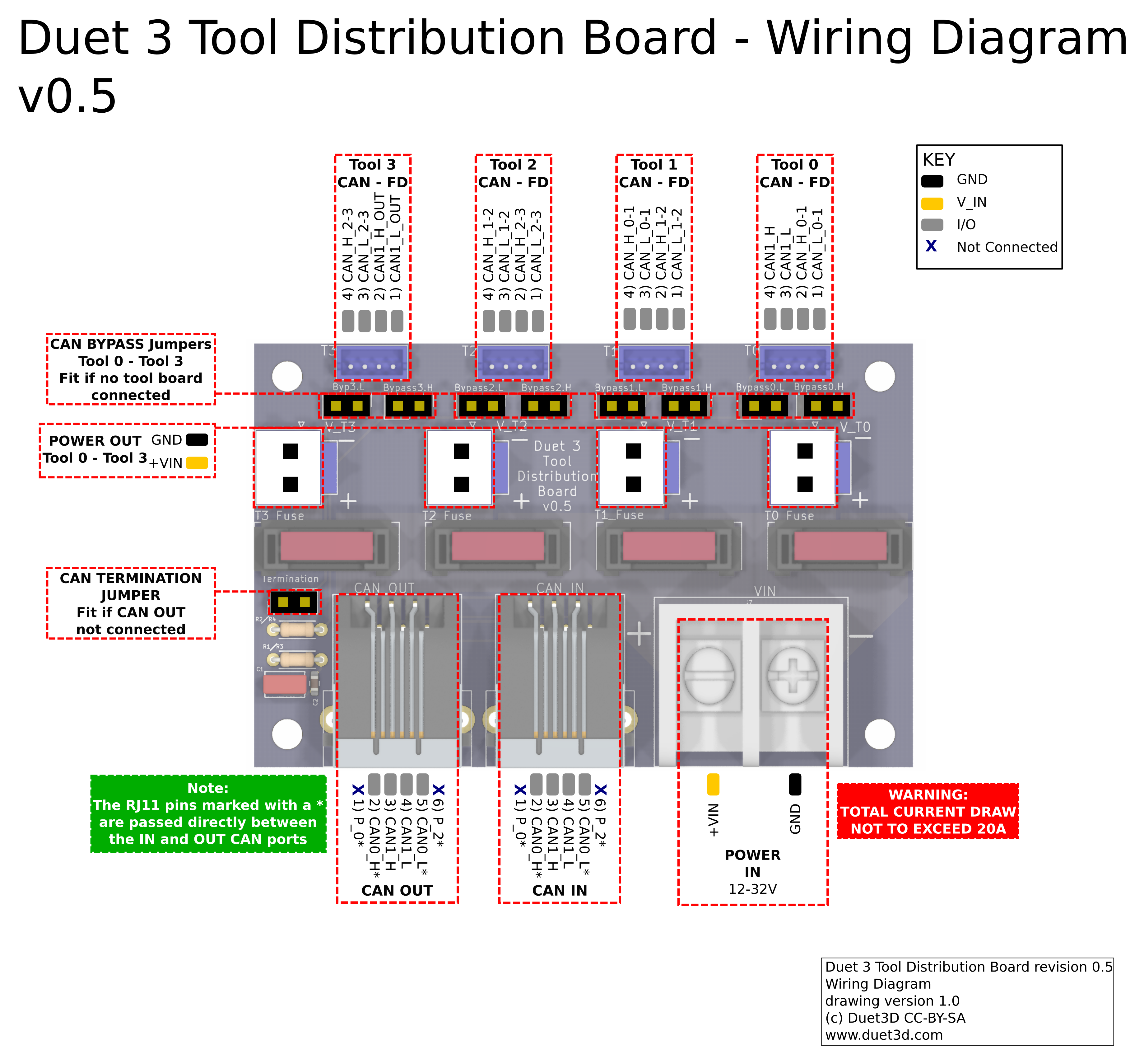 duet_3_tool_distribution_board_v0.5_wiring.png