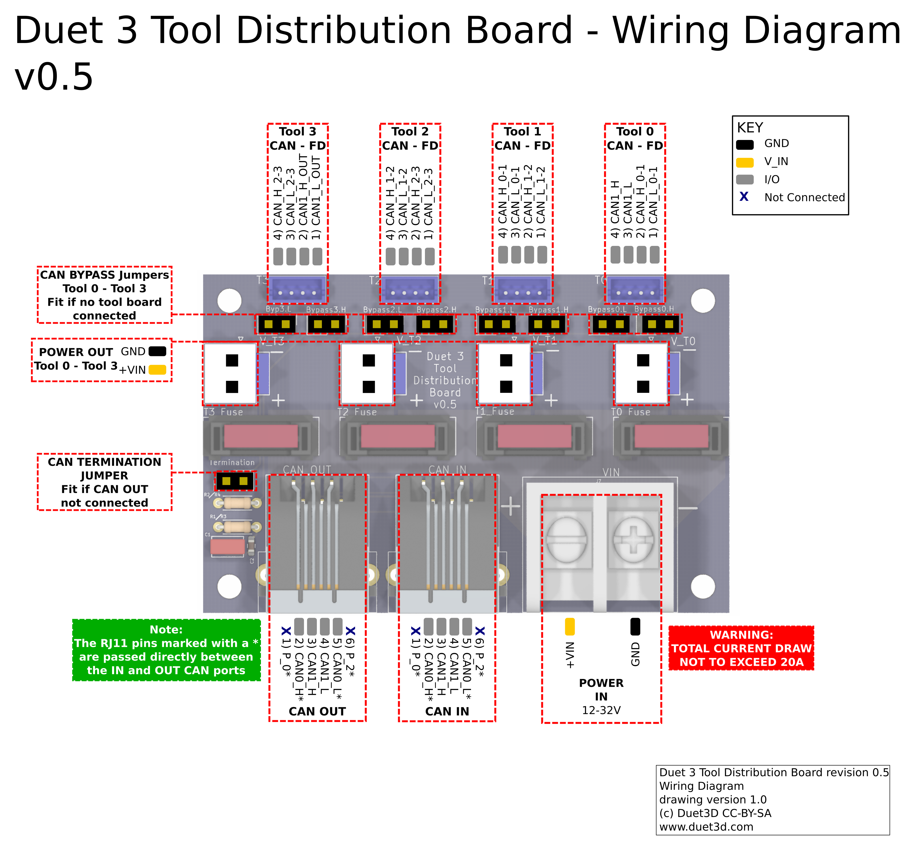 Dist Board