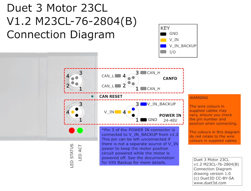 Image showing the connections on a Duet 3 Motor 23CL v1.2 or v1.1