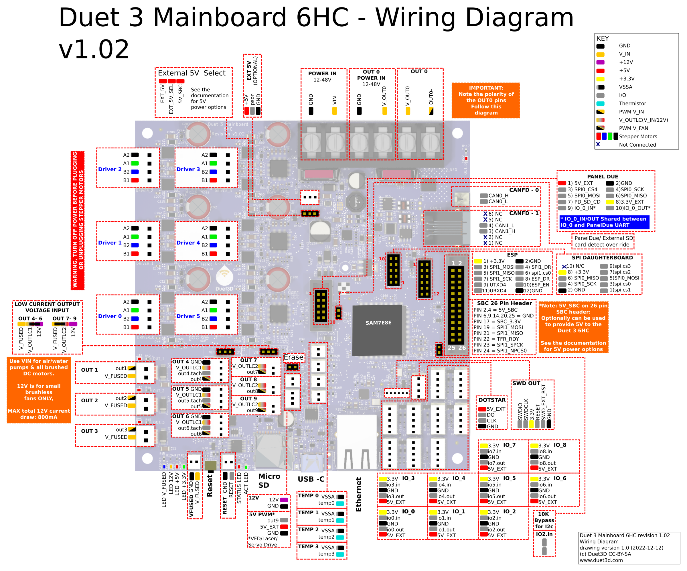 Duet 3 MB 6HC v1.02 wiring diagram shwoing all the pin connections, click on the image for a larger version