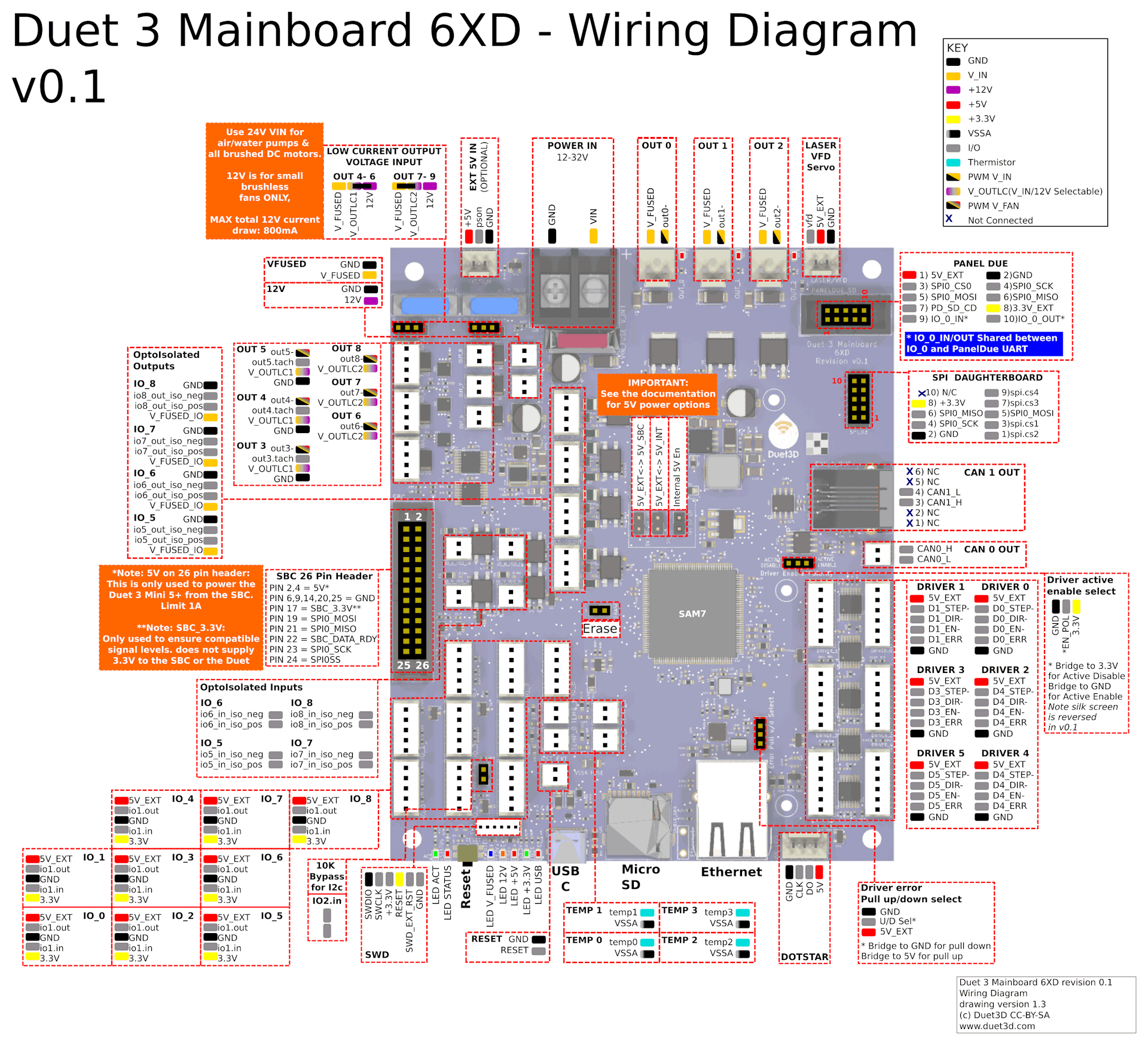 Duet3 Mainboard 6XD prototype v0.1 Wiring Diagram