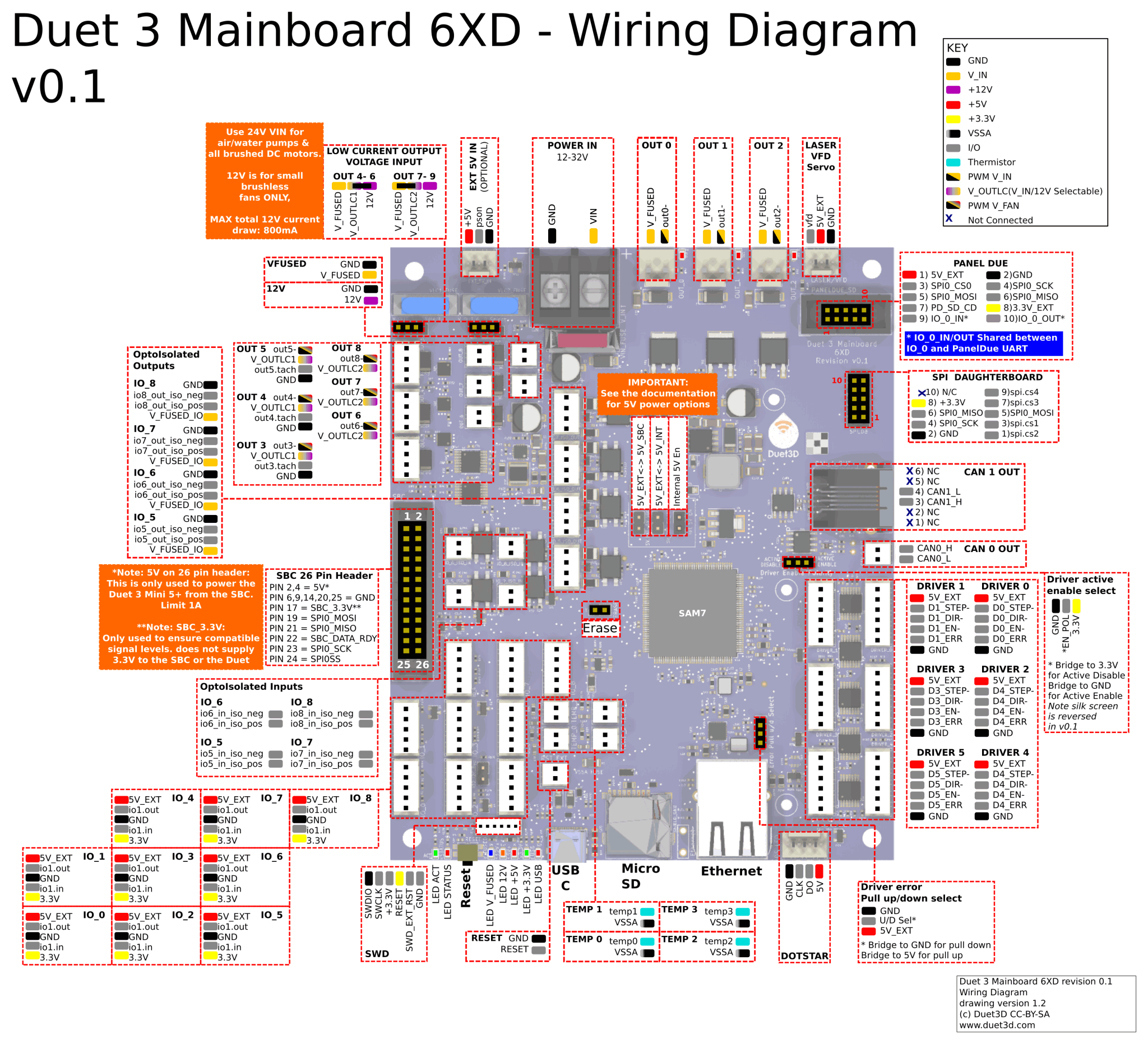 Duet 3 Mainboard 6xd Duet3d Documentation