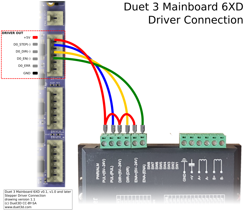 Connection of Driver 0 on the Duet 3 MB 6XD to a "typical" optoisolated stepper motor driver
