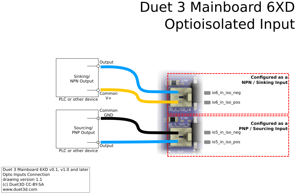 Diagram showing the connection of the Duet 3 MB6XD opto-isolated inputs