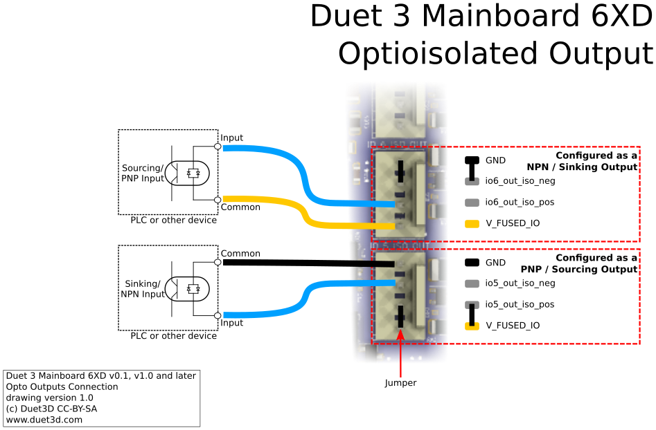 Diagram showing the connection of the Duet 3 MB6XD opto isolated outputs