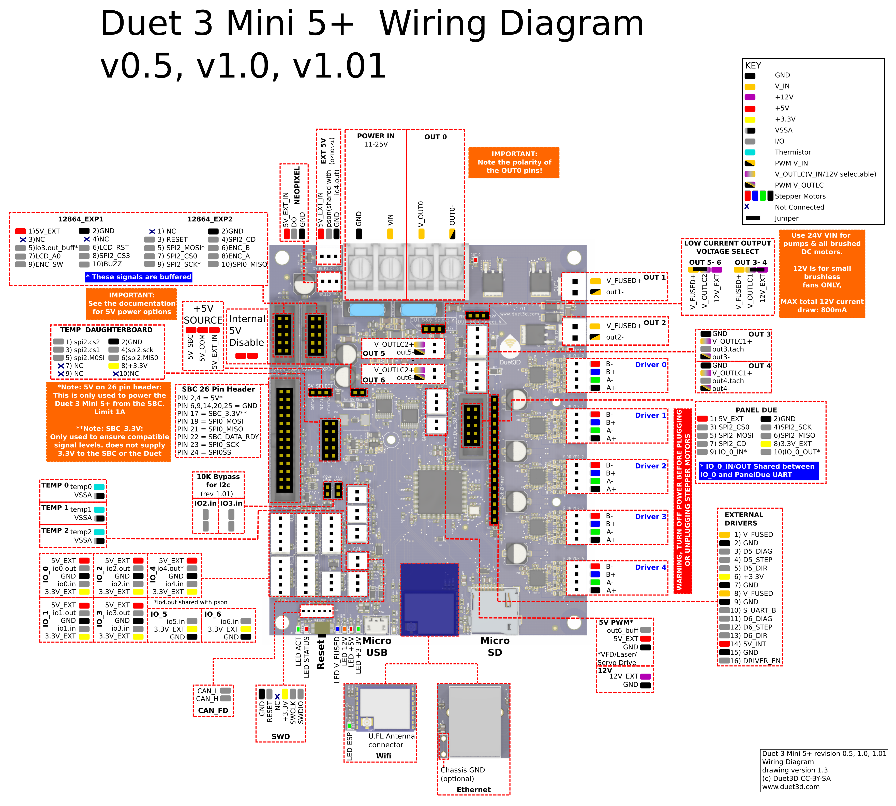 duet_3_mini_5+_wiring_v0.5_v1.0_v1.01.png