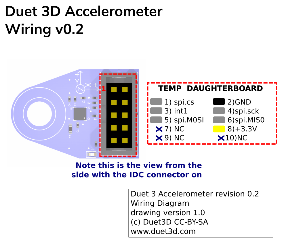 diagram showing the pinout for the header on the Duet 3D Accelerometer v0.2