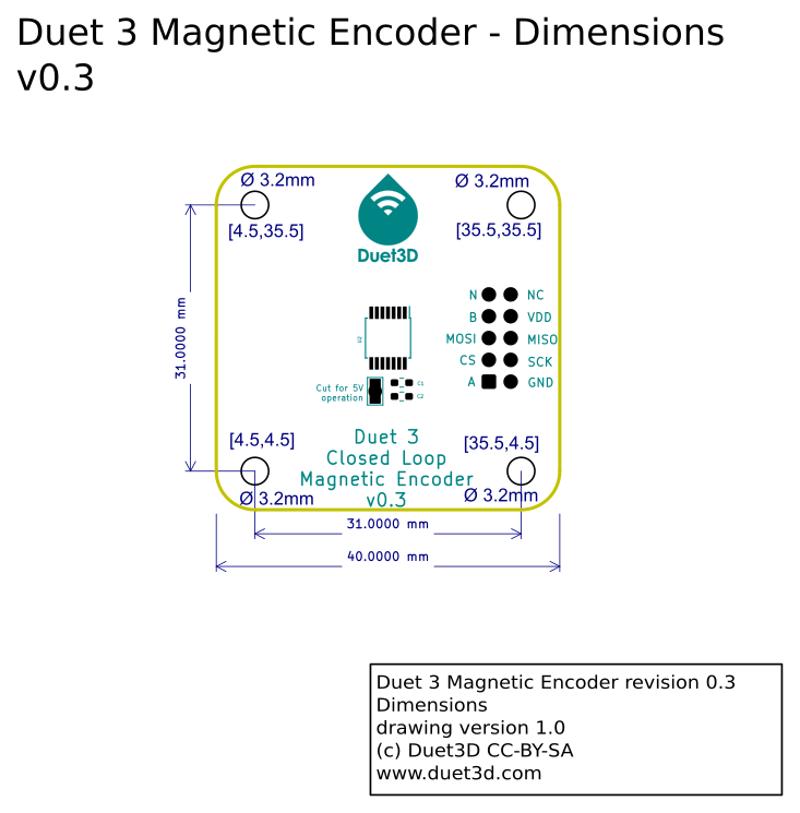 Line drawing showing the outer dimensions of the Duet 3 Magnetic Encoder, along with the mounting hole positions