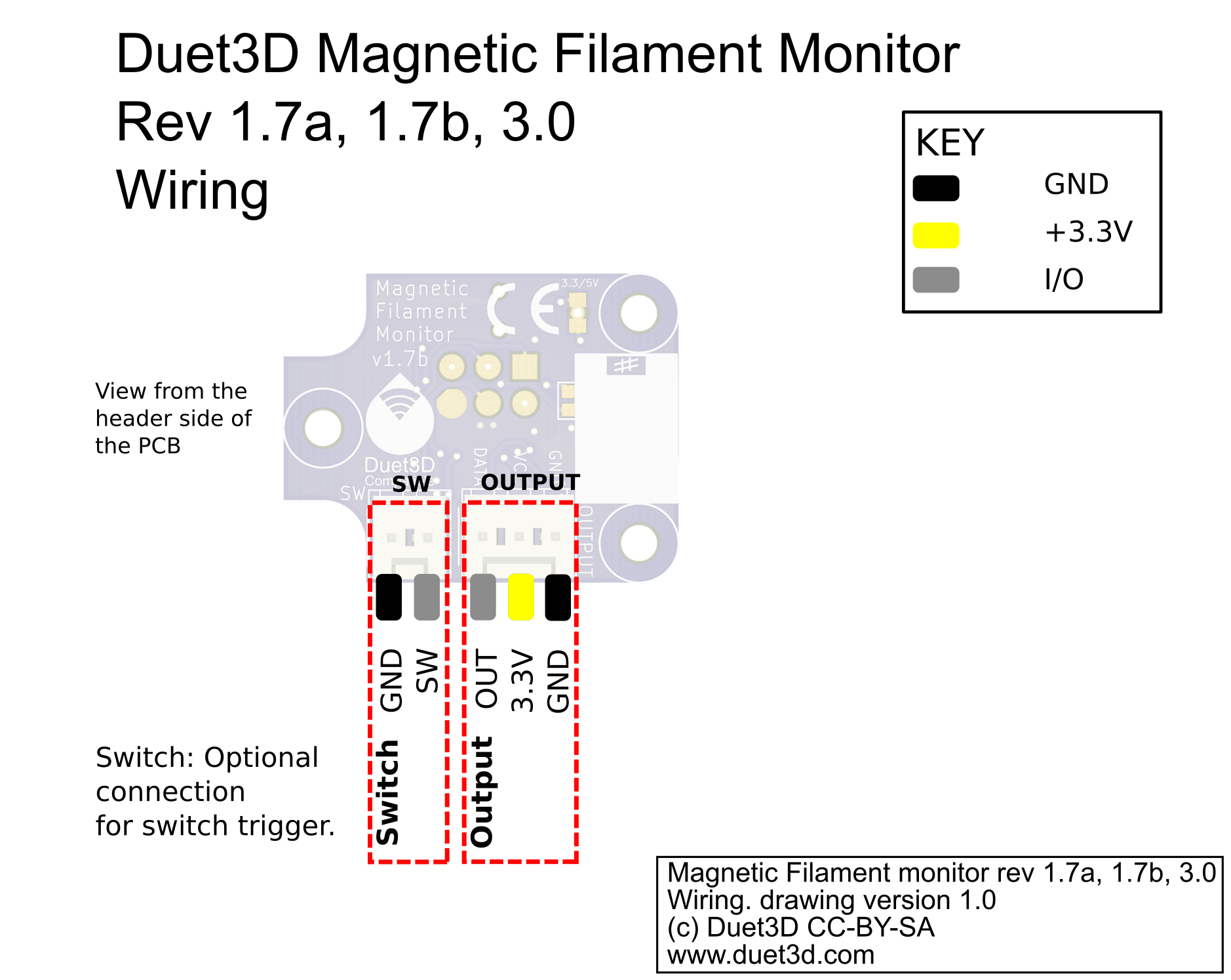 Wiring for the Rotating Magnet Filament monitor version 3.0, 1.7b and v1.7a